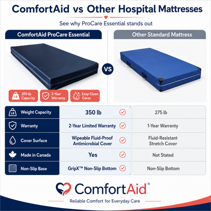 ComfortAid ProCare Essential Foam Hospital Bed Mattress